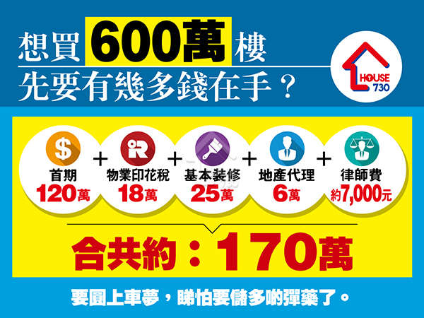 精明業主租客 想買600萬樓先有170萬在手上車5大花錢位 House730 精明業主租客 想買600萬樓先有170萬在手上車5大花錢位 House730
