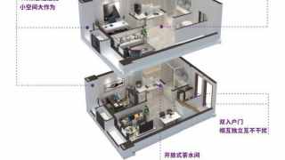 萬益廣場 創享派 - House730
