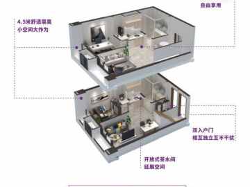 萬益廣場 創享派 - House730