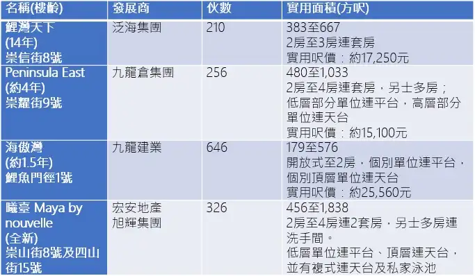 本地-蔚蓝东岸 享海景 叹海鲜 油塘将变天-House730