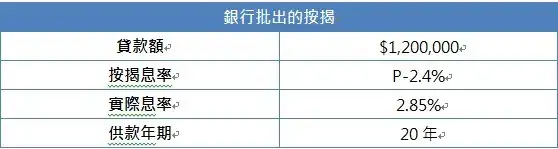 按揭小百科 黄咏欣-【按揭小百科】80岁都可以做到担保人-House730