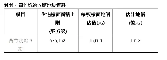 本地-黄竹坑站5期今起招标 明年1月26日截标-House730