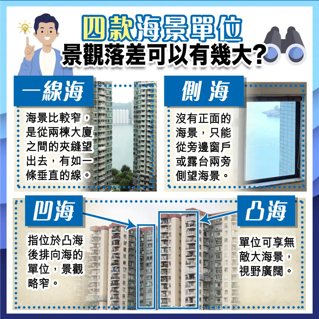 精明業主租客-4款海景單位  景觀落差可以有幾大？-House730