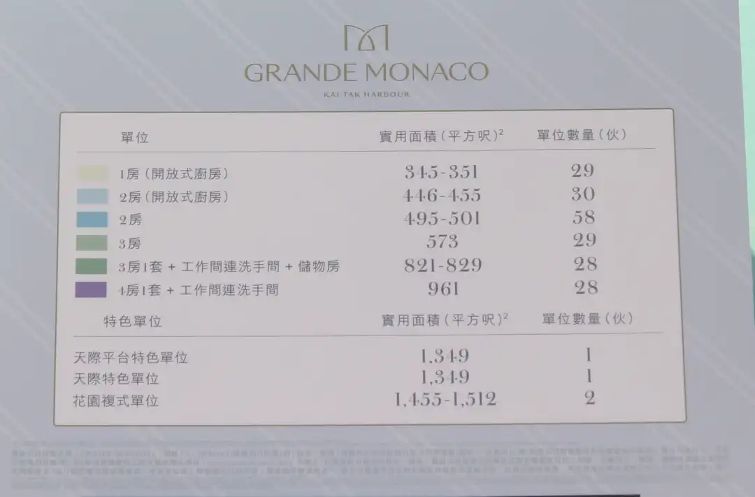 本地-GRANDE MONACO究竟有幾GRAND？-House730