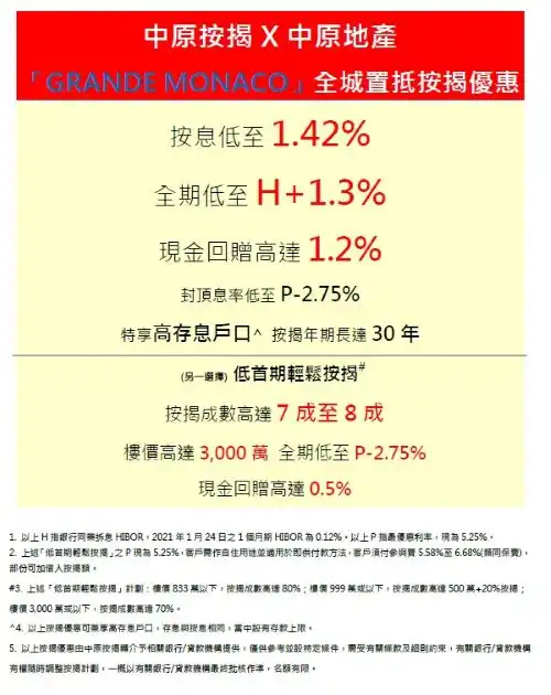 本地-中原按揭推GRANDE MONACO優惠 按息最低1.43%-House730