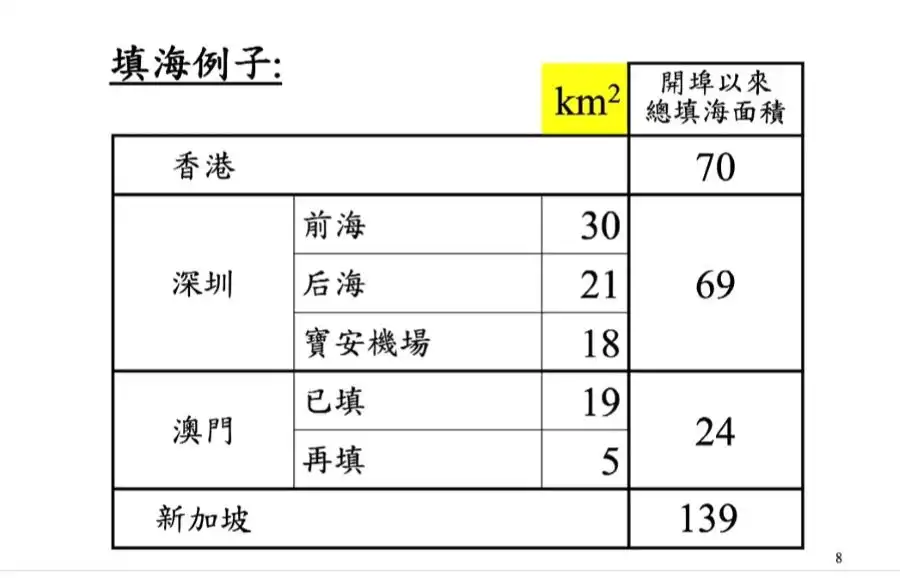 市道行情-胡应湘：填海按1000万人口规划-House730