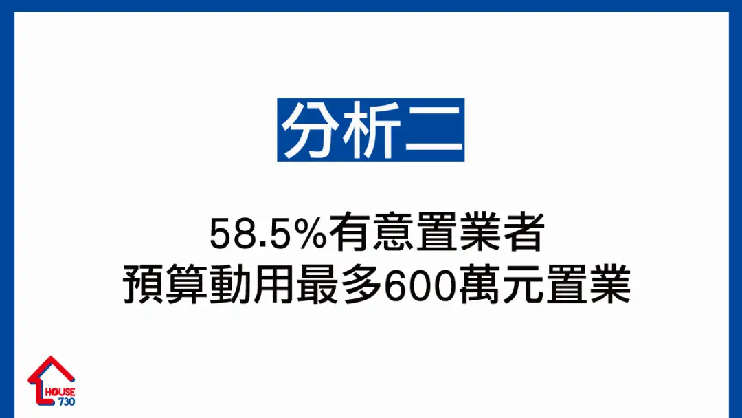 市道行情-House730调查显示 七成人考虑未来半年置业-House730