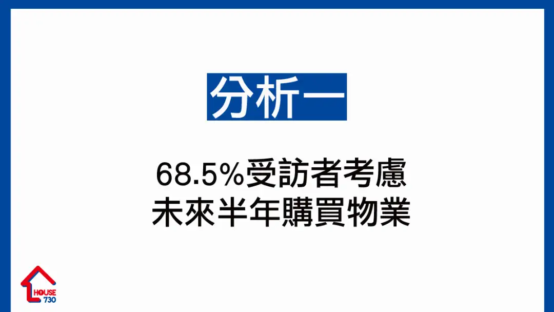 市道行情-House730调查显示 七成人考虑未来半年置业-House730