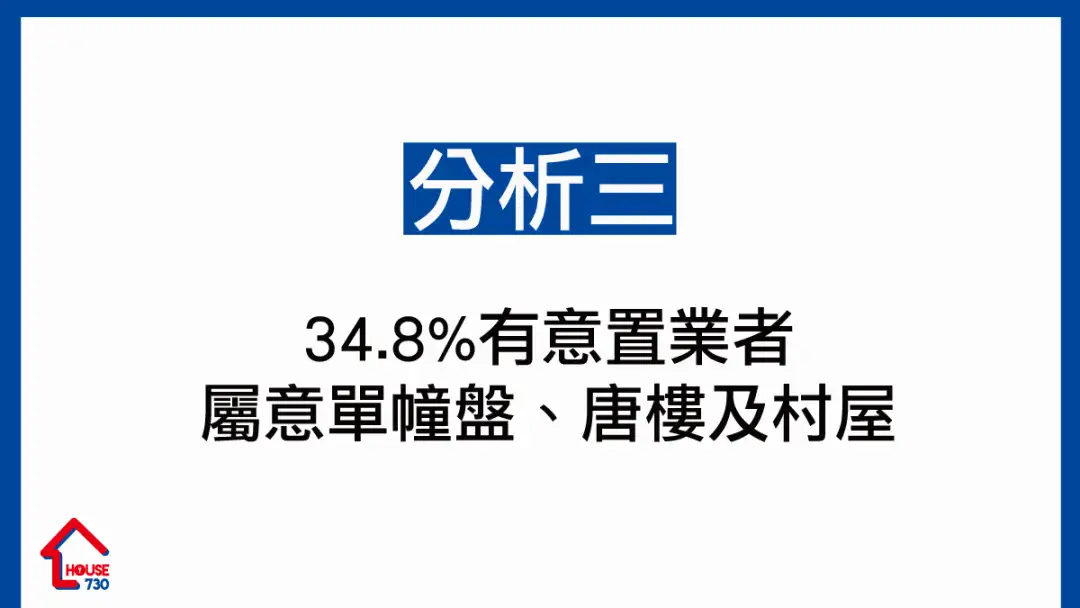 市道行情-House730调查显示 七成人考虑未来半年置业-House730