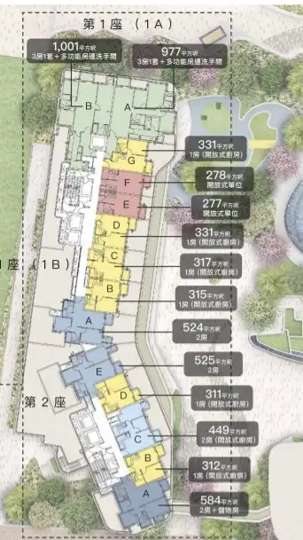 不同種類的單位以直線排列。