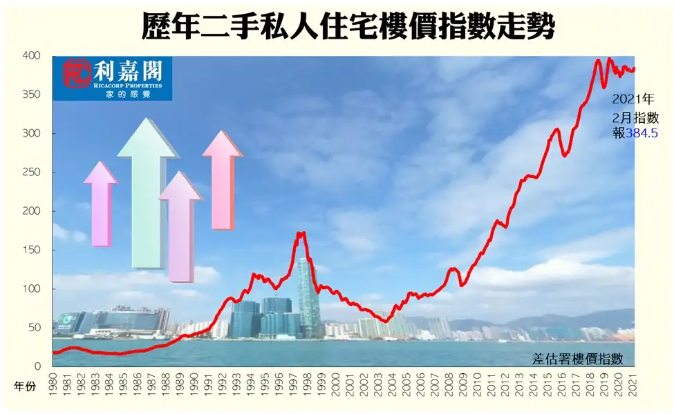 潮看楼市 陈海潮-【潮看楼市】楼价最快5月战历史新高-House730