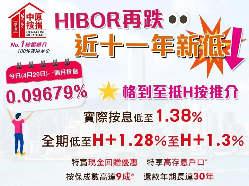 數據分析-拆息跌穿0.01厘 H按利息降4.3%減供樓負擔-House730