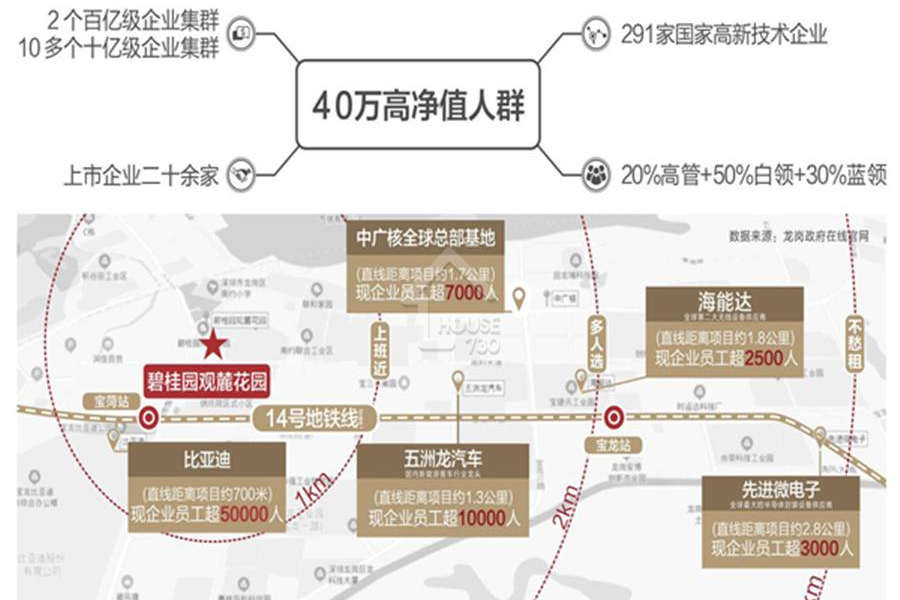 碧桂園觀麓花園 - House730