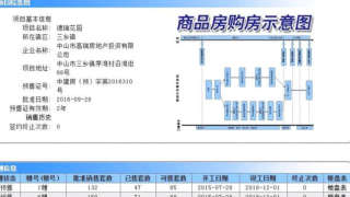 德瑞花園 - House730