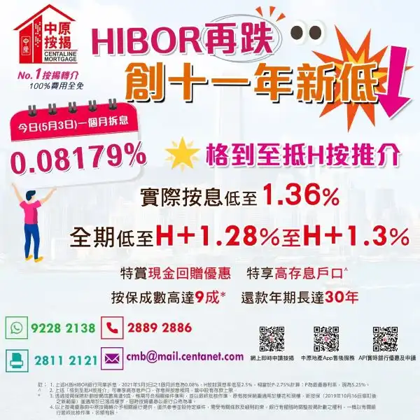 市道行情-拆息續推低按息見1.38厘-House730