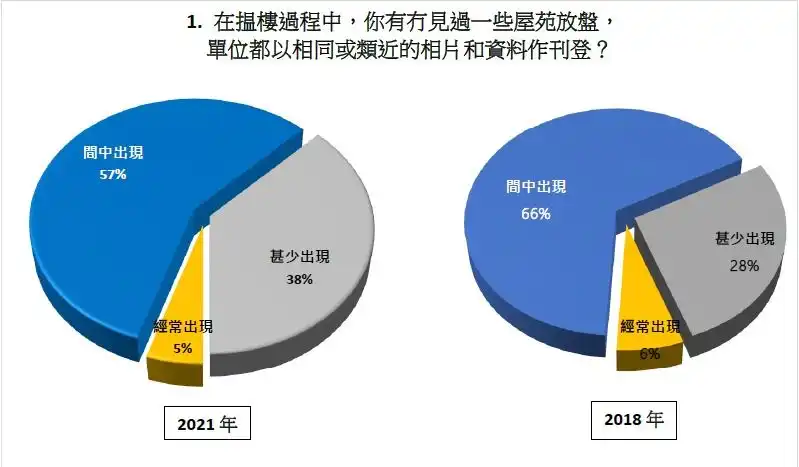 市道行情-利嘉阁推真盘源  假一赔千-House730