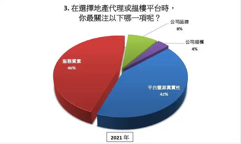 市道行情-利嘉阁推真盘源  假一赔千-House730