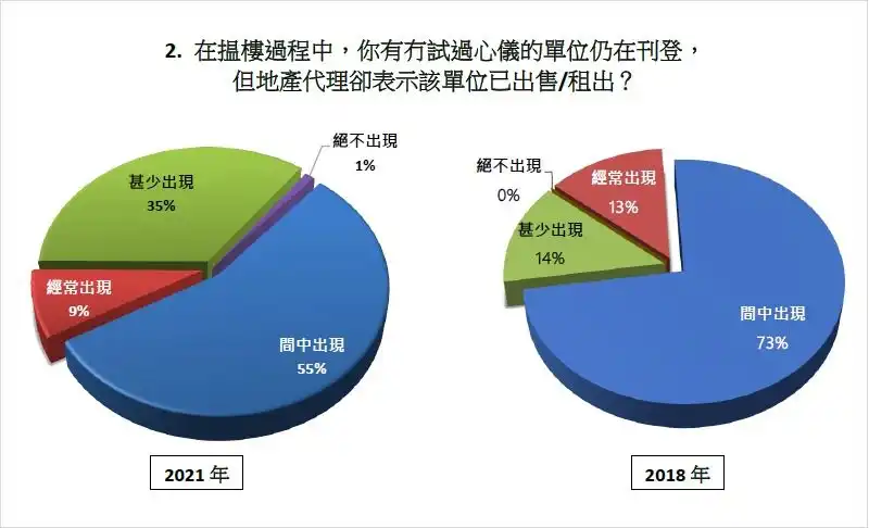 市道行情-利嘉阁推真盘源  假一赔千-House730