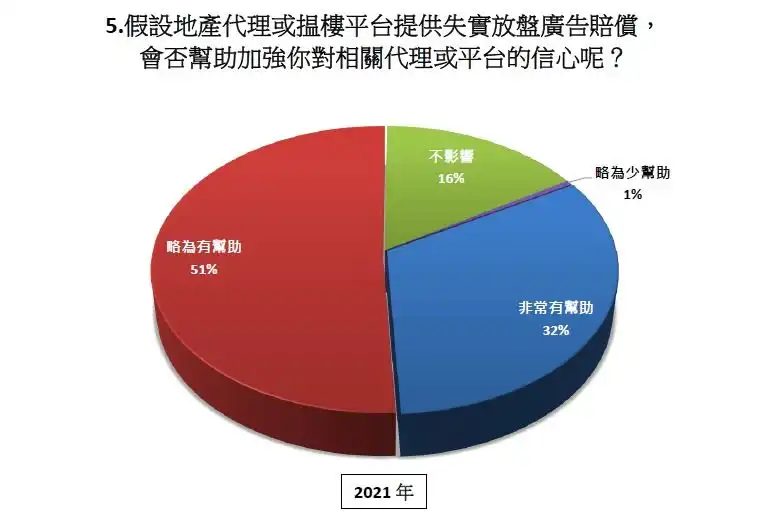 市道行情-利嘉阁推真盘源  假一赔千-House730