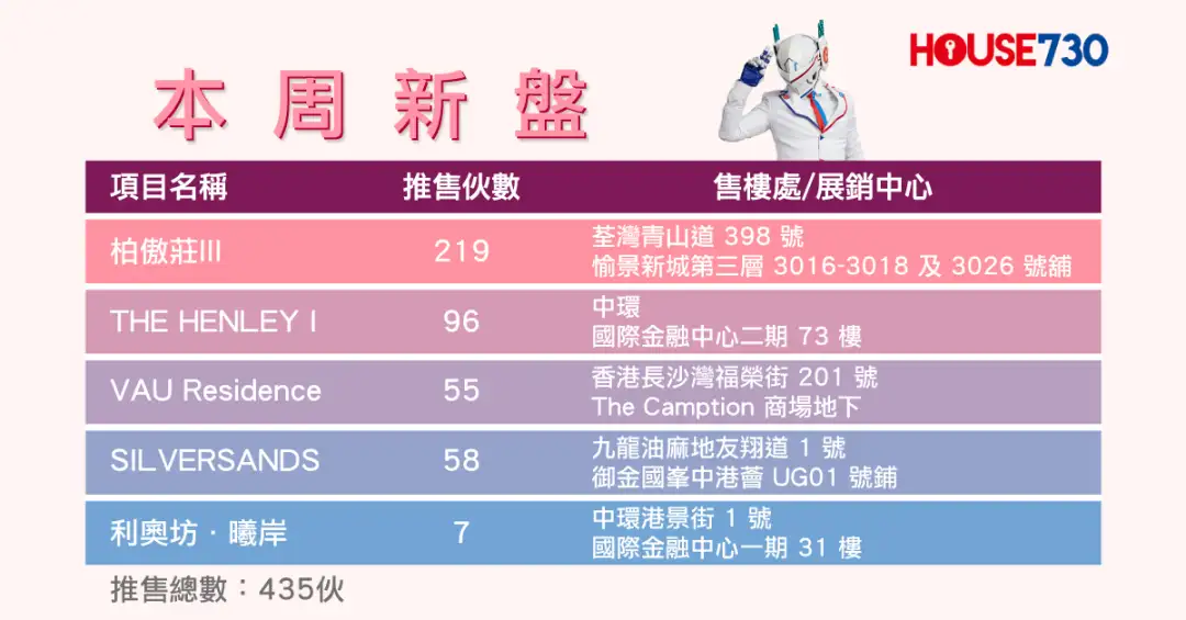 本地-新盤焦點重回市區   VAU Residence首開賣-House730
