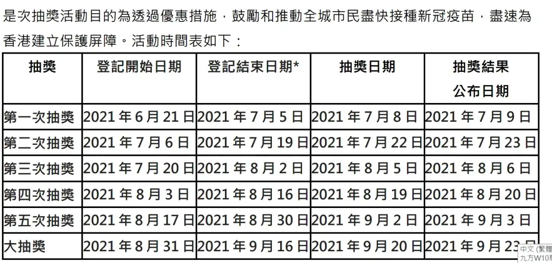 市道行情-【企业谷针】恒基疫苗接种大抽奖周一起网上登记-House730