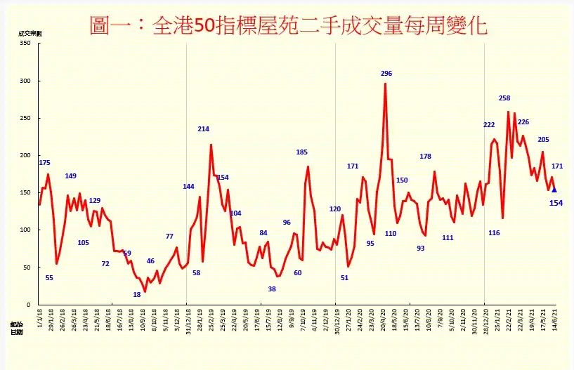 整體成交維持窄幅上落。