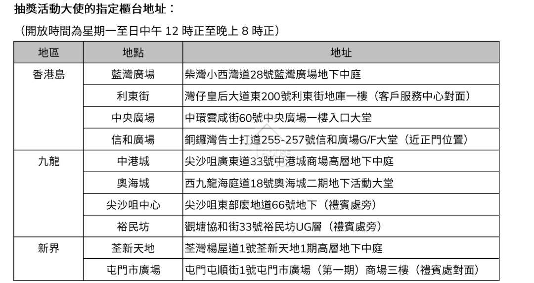 市道行情-【企業谷針】信和華置送樓抽獎登記破100萬！-House730