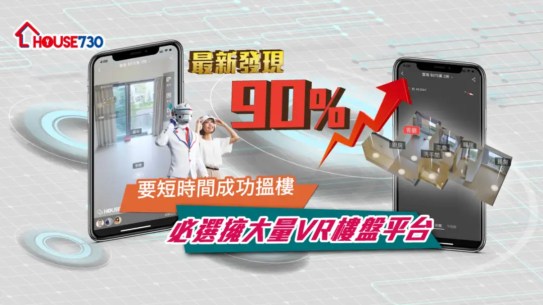 市道行情-最新發現: 逾90%要短時間成功搵樓 必選擁大量VR樓盤平台-House730