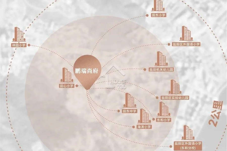 鵬瑞尚府 - House730