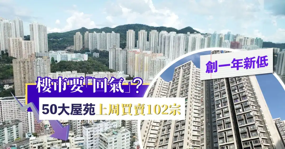 市道行情-樓市要「回氣」？ 利嘉閣: 50大屋苑上周102宗創一年新低-House730