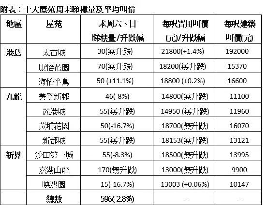 海怡预约增。