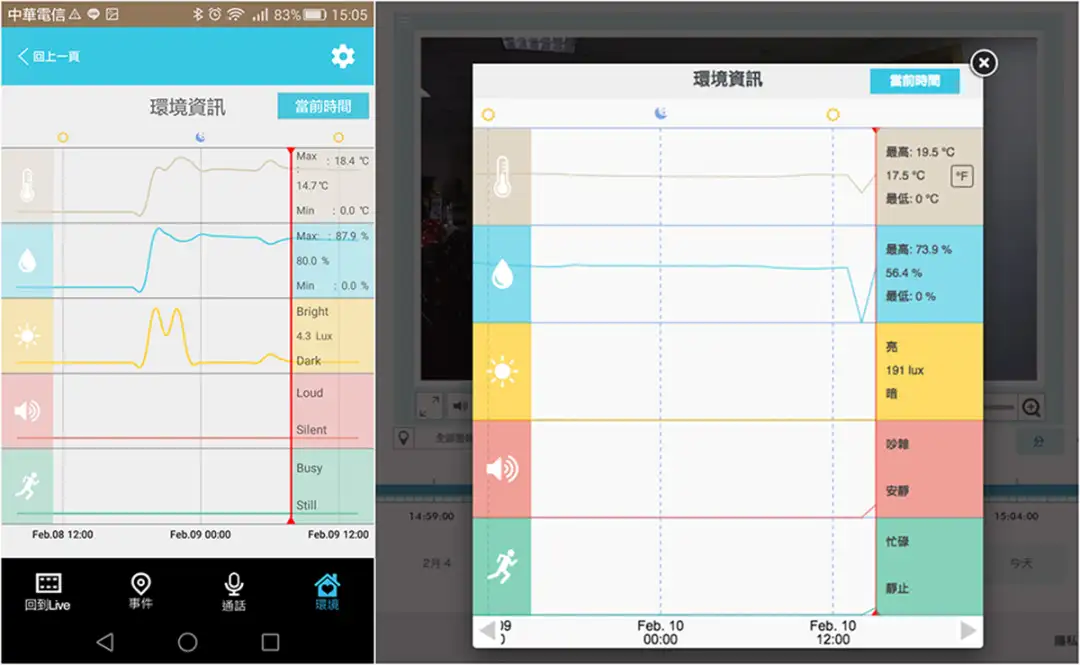 #Tech实你-附AI功效宠物镜头  随时贴身照顾宝贝-House730