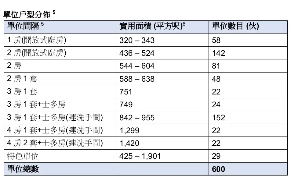 户型众多适合不同家庭。