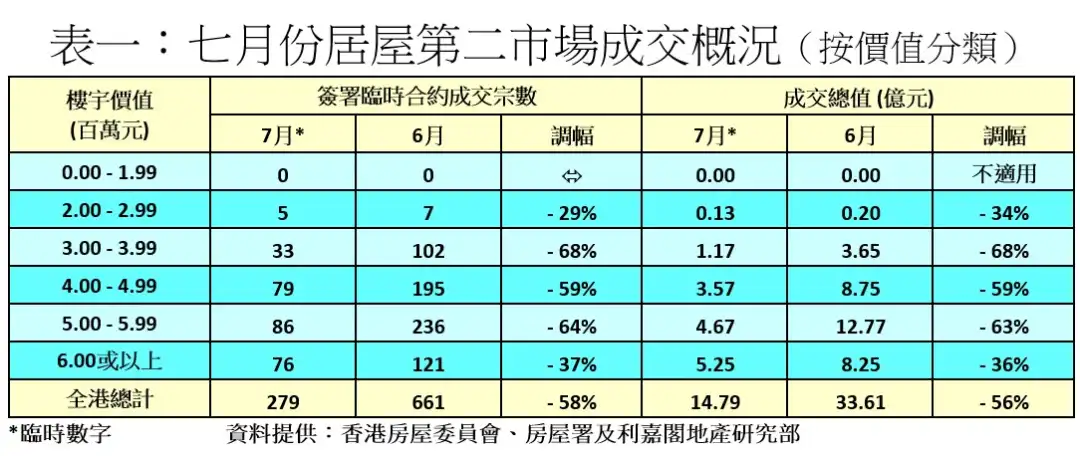 市道行情-白居二抢高均价逾4%  破530万-House730