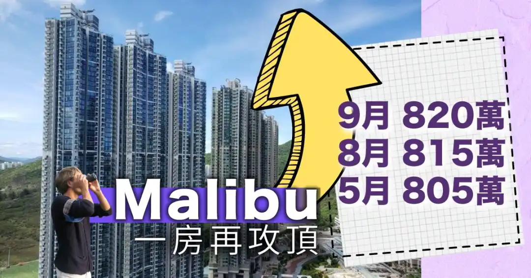 將軍澳日出康城Malibu，一房單位衝至820萬元成交。