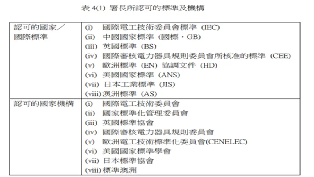 i House-【拣料攻略】2个装修建材必知选购小贴士 窗帘订造悭钱法＋电线产地及规格标准的重要性！-House730