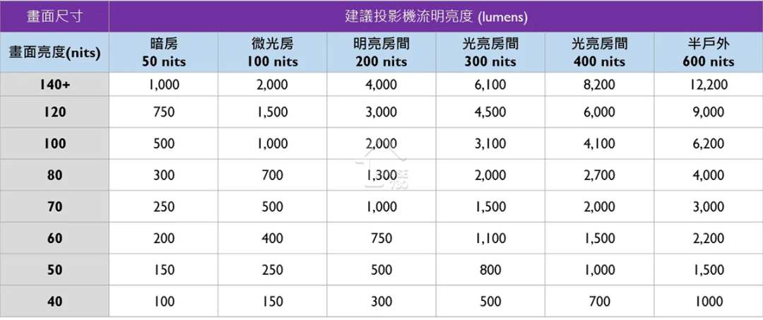 #Tech實你-煲劇最佳夥伴   智能投影機將電影院帶回家-House730