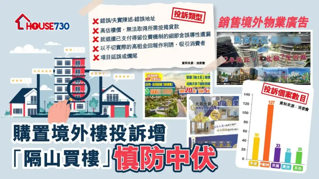 市道行情-購置境外樓投訴增   「隔山買樓」慎防中伏-House730