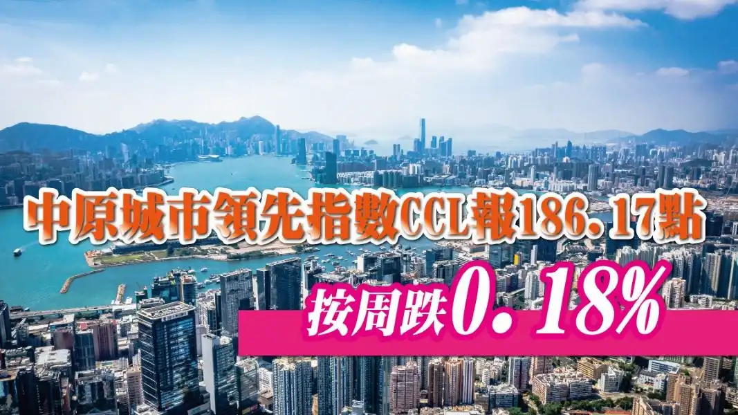 數據分析-中原城市領先指數CCL報186.17點   按周跌0.18%-House730