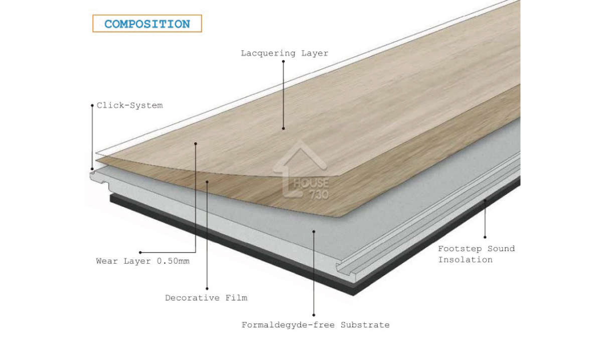 SPC石塑地板結構｜圖片來源︰標緻地板