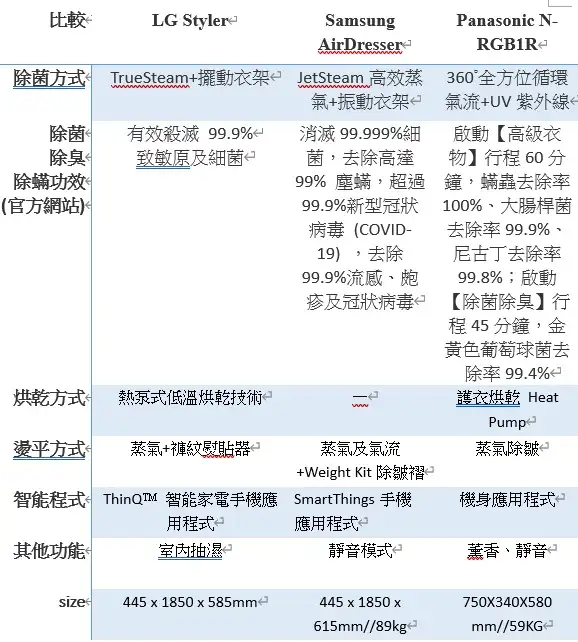 #Tech实你-抗疫年代 智能衣柜让衣物零污染-House730