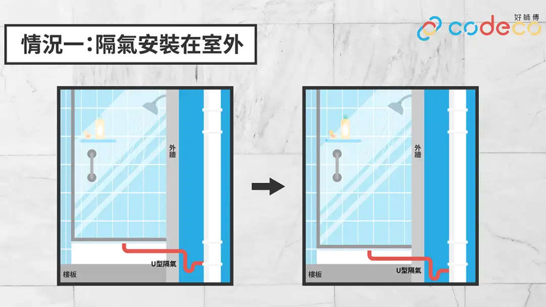 i House-【浴室装修】安装企缸4大注意事项 地台去水高度如何影响？-House730