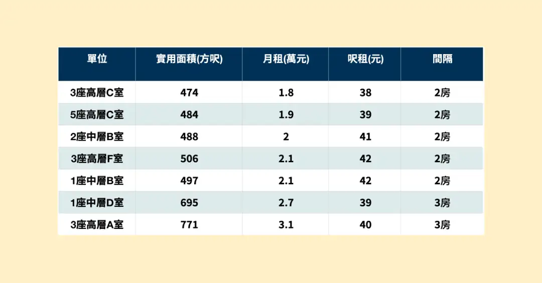 爱海颂近期成交