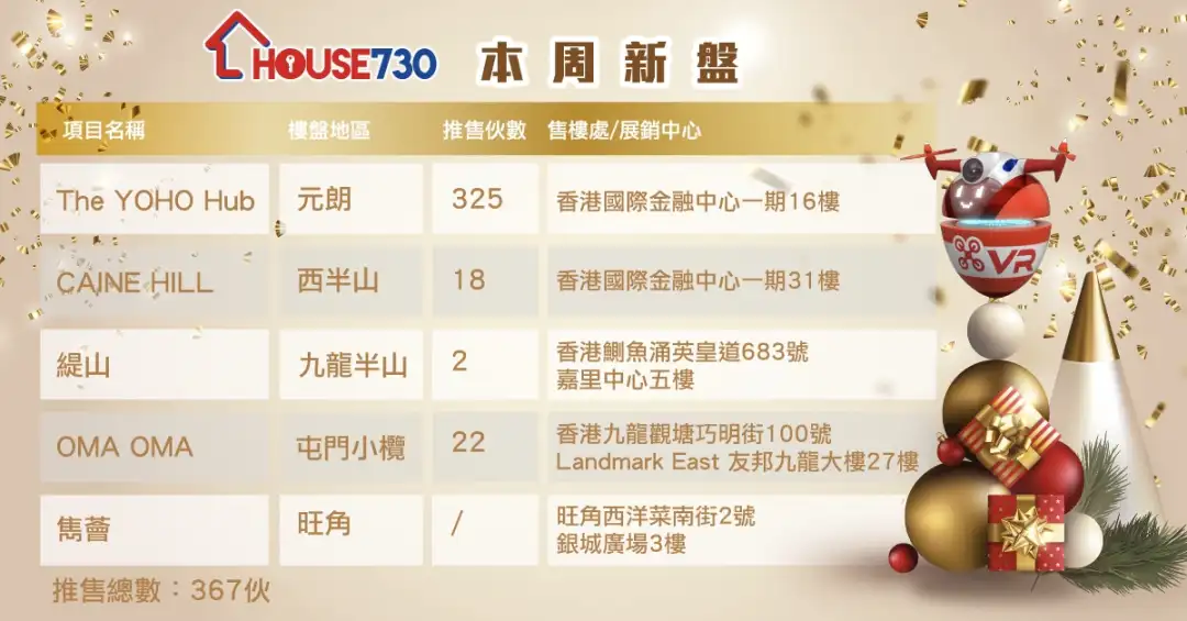 本地-【本周新盤】聖誕長周末 港九新界新盤任你揀-House730