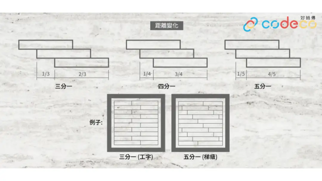 铺砖距离变化与平整度