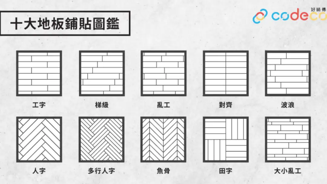 i House-【家居设计】十款地板及地砖铺砌方法 边种铺法最悭砖？-House730