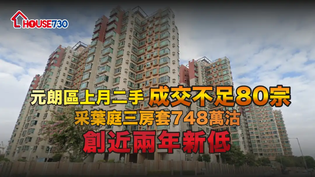 买卖租务-元朗区上月二手成交不足80宗 采叶庭三房套748万沽创近两年新低-House730