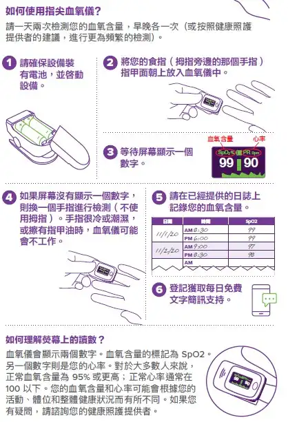 #Tech實你-時刻CHECK住你個肺  反映肺健康嘅血氧儀點揀先好-House730