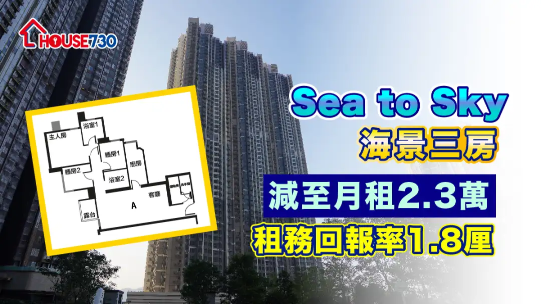 日出康城Sea to Sky 錄三房連工人房單位，以月租2.3萬元租出。