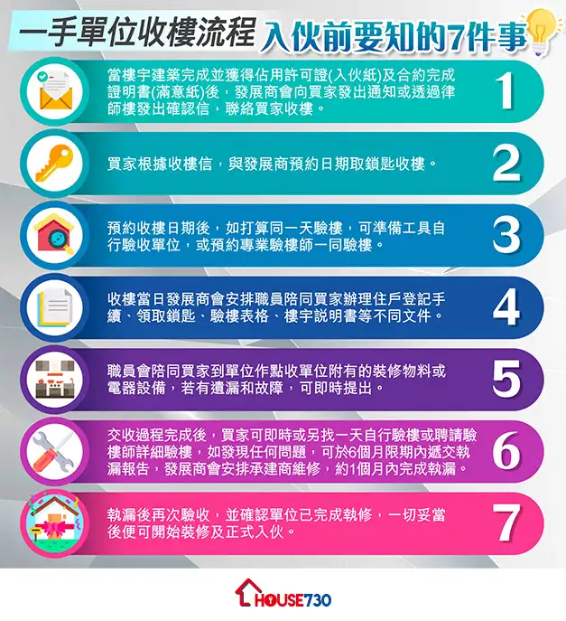 買樓租樓知識-【#一圖看清】一手單位收樓流程  入伙前要知的7件事-House730